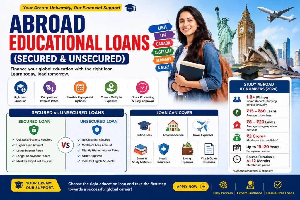 Abroad Educational Loans