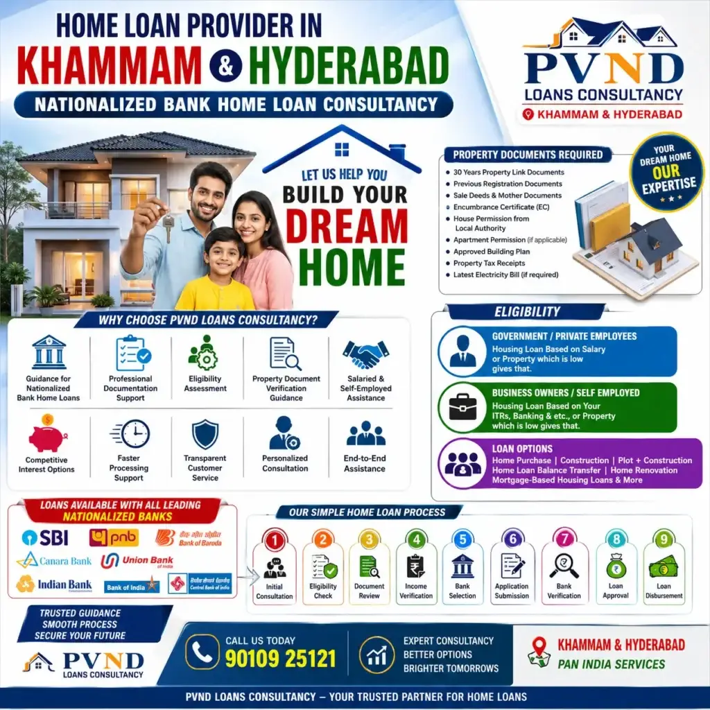 Home Loan Services Hyderabad