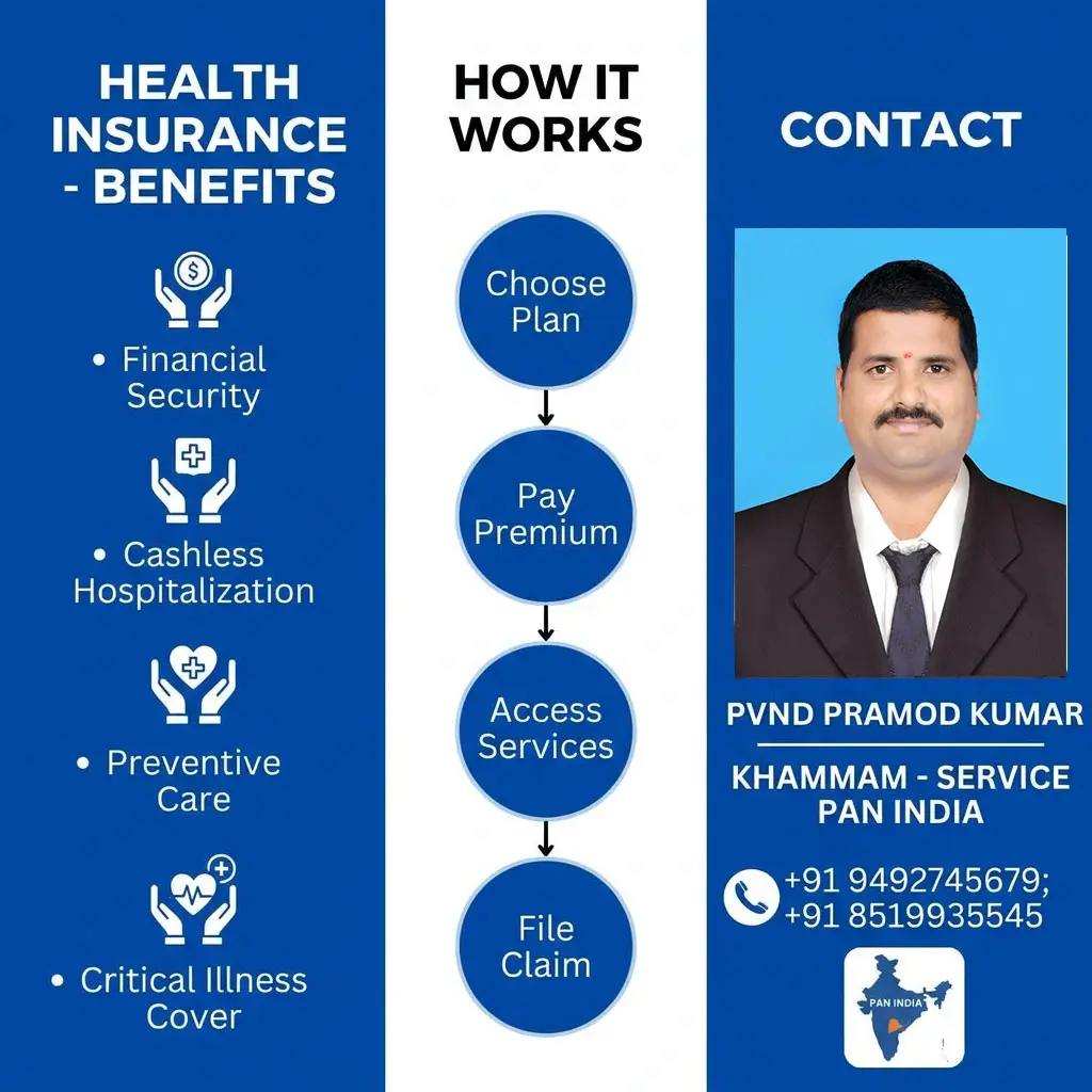 Health Insurance Providers in Khammam | Care Supreme Health Insurance | PVND Pramod Kumar SEO Permalink